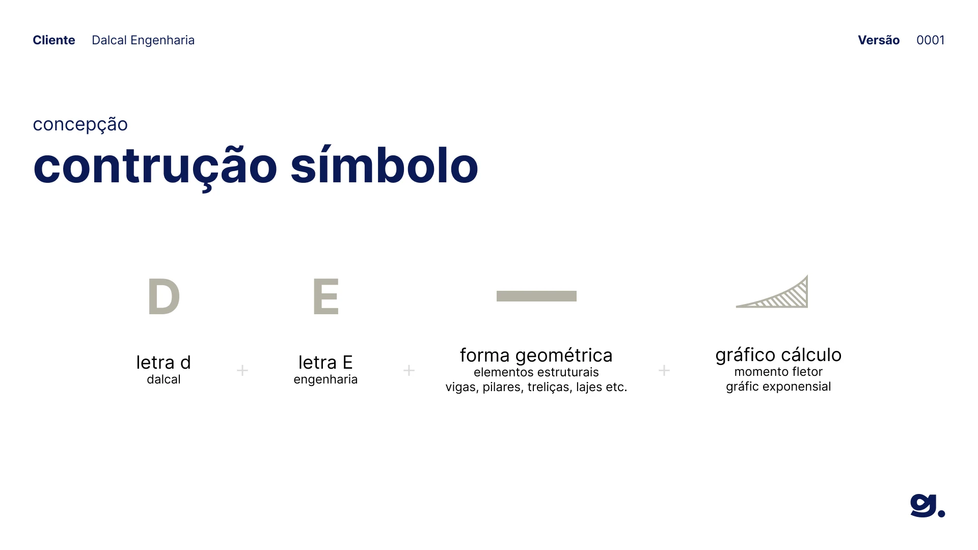 Construção do símbolo