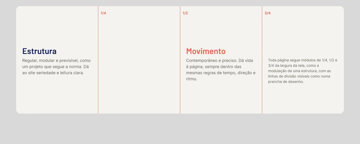 A malha de 1/4, 1/2 e 3/4
