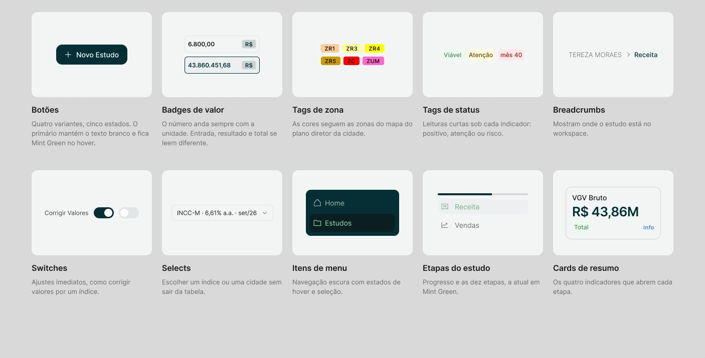 Visão geral dos componentes