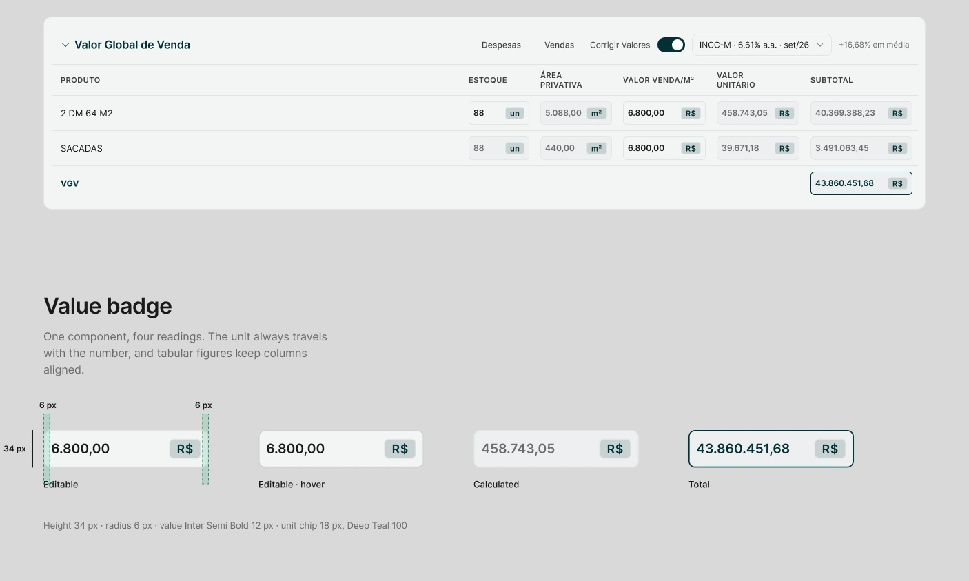 Sales value table and value badge